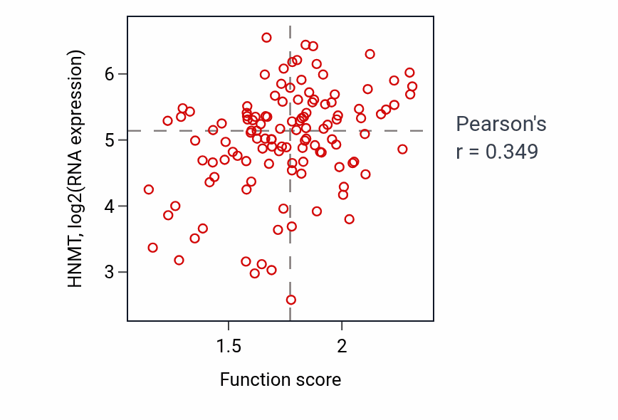 Per-sample scatter of Positive regulation of vacuole organization activity vs HNMT in BRCA.
