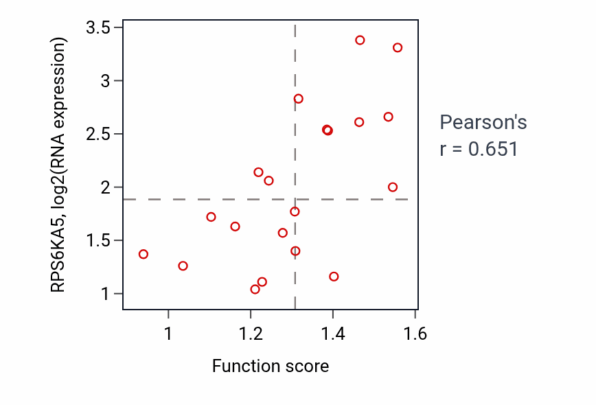 Per-sample scatter of Sulfur compound biosynthetic process activity vs RPS6KA5 in UPPER_AERODIGESTIVE_TRACT.