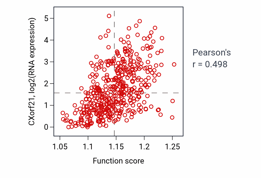 Per-sample scatter of Symbiont entry into host activity vs CXorf21 in SKCM.