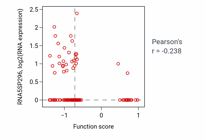 Per-sample scatter of 