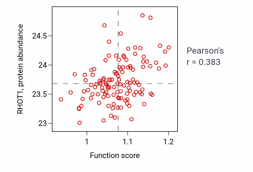Per-sample scatter of 