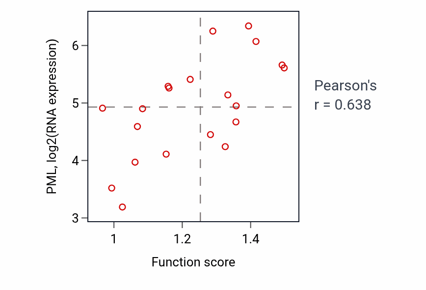 Per-sample scatter of Suppression of viral release by host activity vs PML in UPPER_AERODIGESTIVE_TRACT.