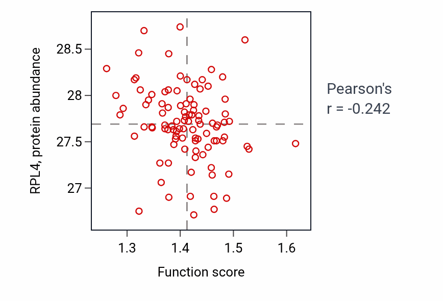 Per-sample scatter of Nucleophagy activity vs RPL4 in GBM.