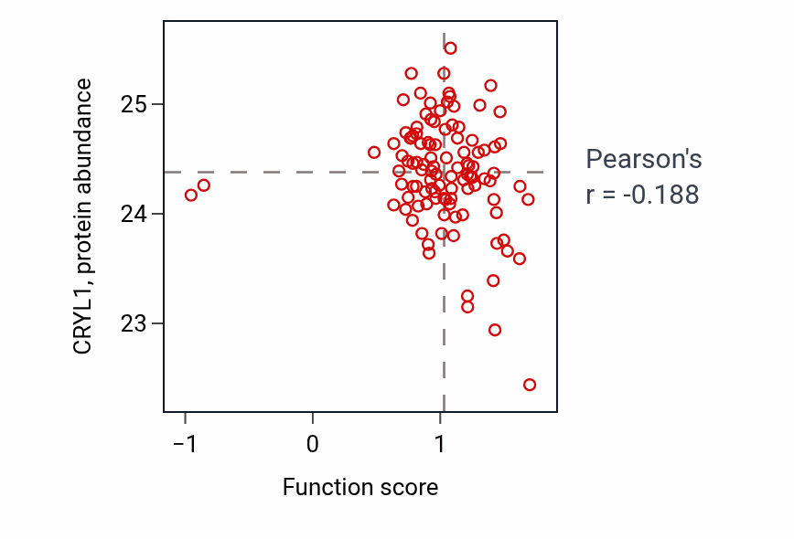 Per-sample scatter of Mitotic G1/S transition checkpoint signaling activity vs CRYL1 in HNSC.