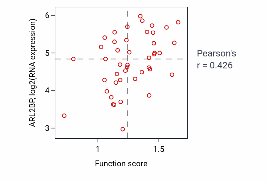 Per-sample scatter of Actomyosin contractile ring organization activity vs ARL2BP in BREAST.