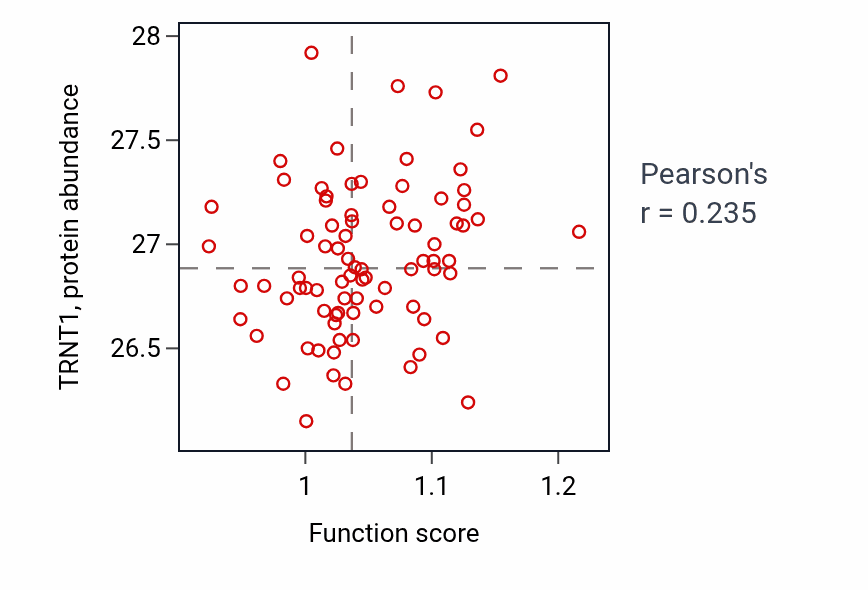 Per-sample scatter of Double-strand break repair via single-strand annealing activity vs TRNT1 in OV.