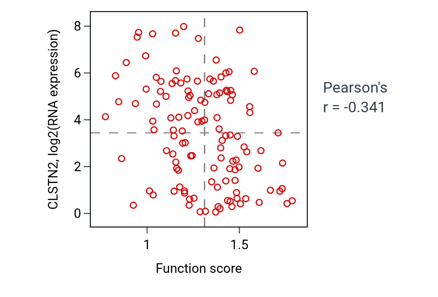 Per-sample scatter of DNA deamination activity vs CLSTN2 in BRCA.