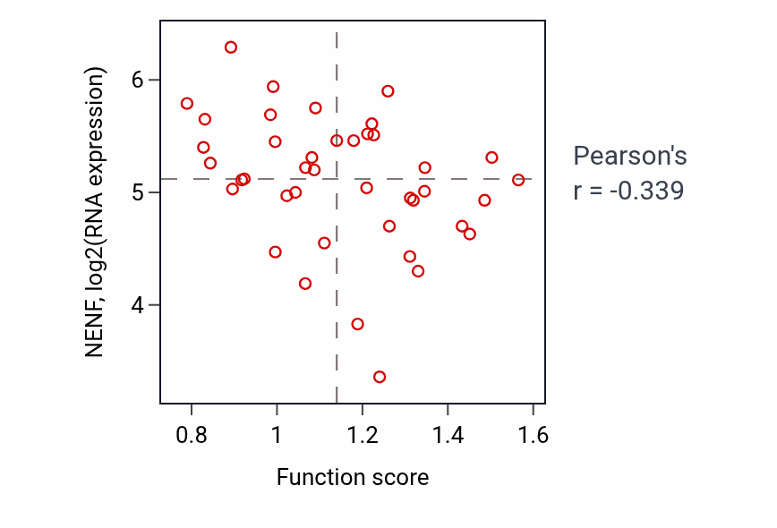 Per-sample scatter of Protein insertion into mitochondrial inner membrane activity vs NENF in LARGE_INTESTINE.