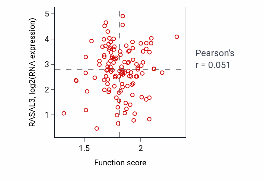 Per-sample scatter of T cell selection activity vs RASAL3 in BRCA.