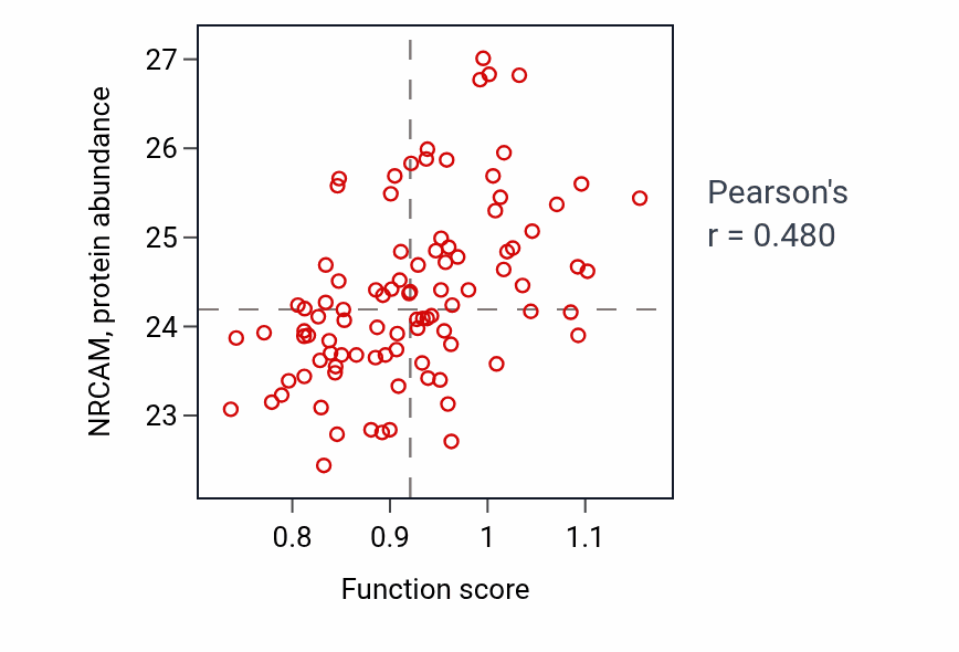 Per-sample scatter of Neuronal ion channel clustering activity vs NRCAM in UCEC.