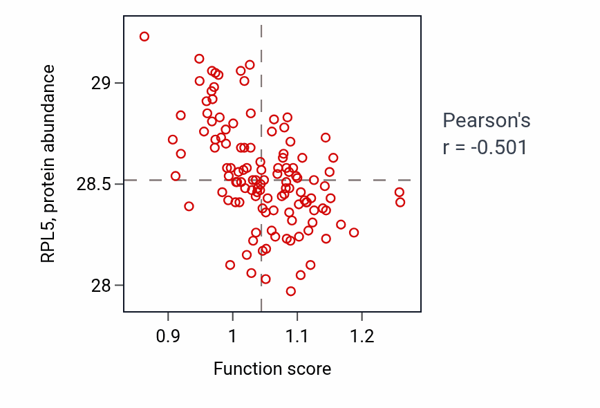 Per-sample scatter of Apical protein localization activity vs RPL5 in BRCA.