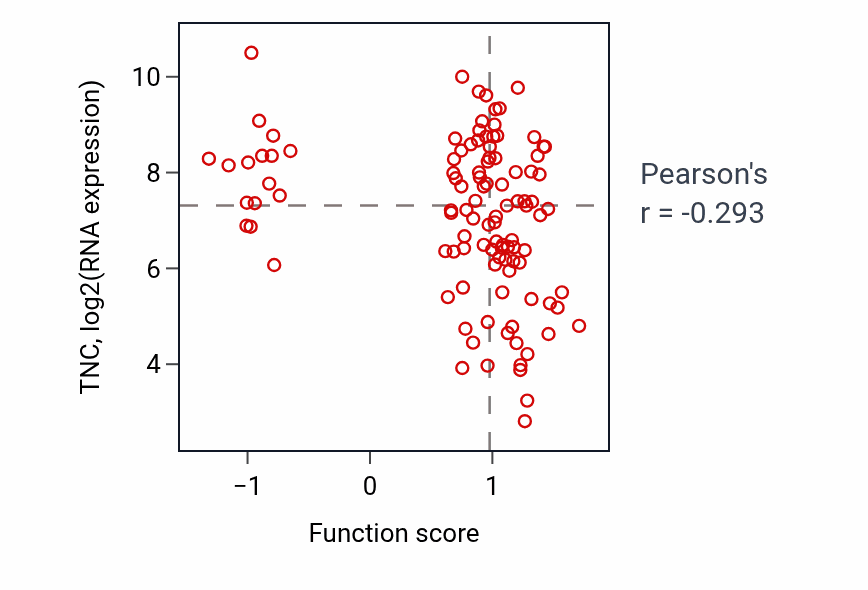Per-sample scatter of 