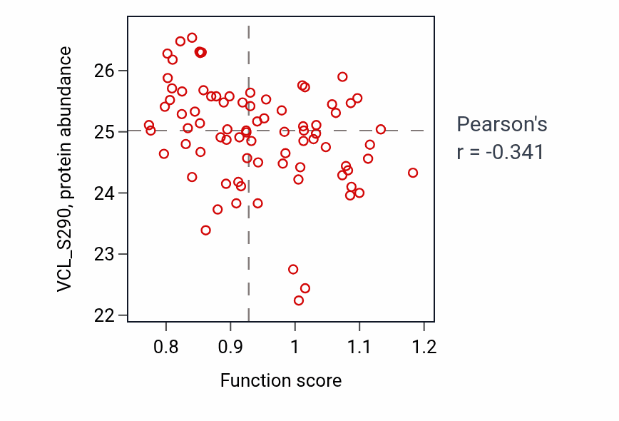 Per-sample scatter of 