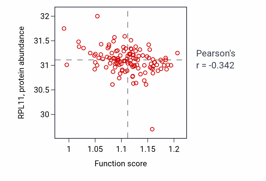 Per-sample scatter of Regulation of isotype switching activity vs RPL11 in BRCA.