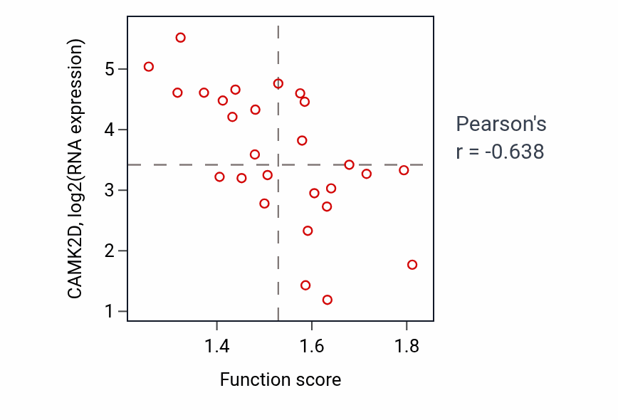Per-sample scatter of 