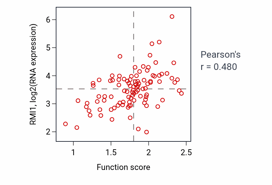 Per-sample scatter of 