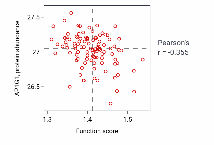 Per-sample scatter of 