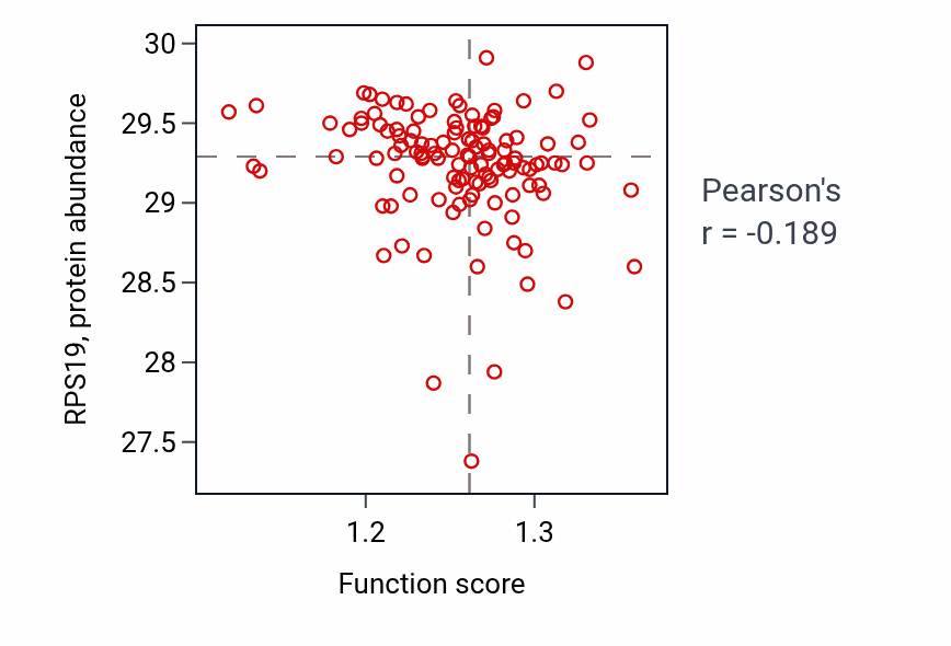 Per-sample scatter of Late endosome to vacuole transport activity vs RPS19 in BRCA.