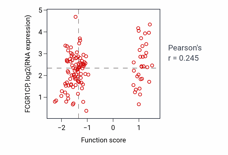 Per-sample scatter of Phospholipid translocation activity vs FCGR1CP in BRCA.