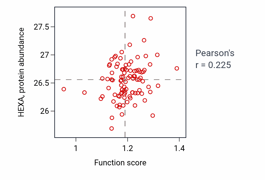 Per-sample scatter of Regulation of cholesterol biosynthetic process activity vs HEXA in UCEC.