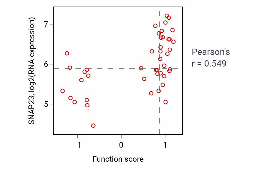 Per-sample scatter of Mast cell activation activity vs SNAP23 in BREAST.