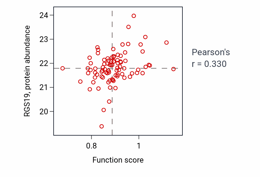 Per-sample scatter of Mast cell activation activity vs RGS19 in UCEC.