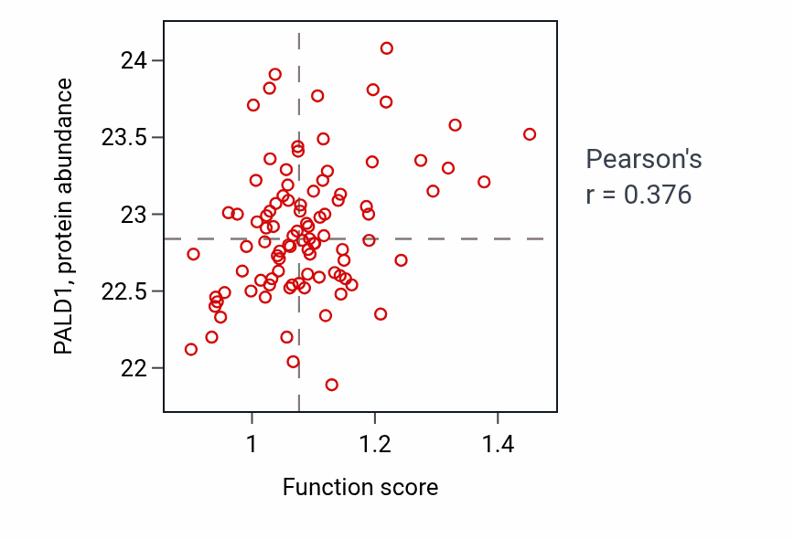 Per-sample scatter of Regulation of gamma-delta T cell differentiation activity vs PALD1 in UCEC.