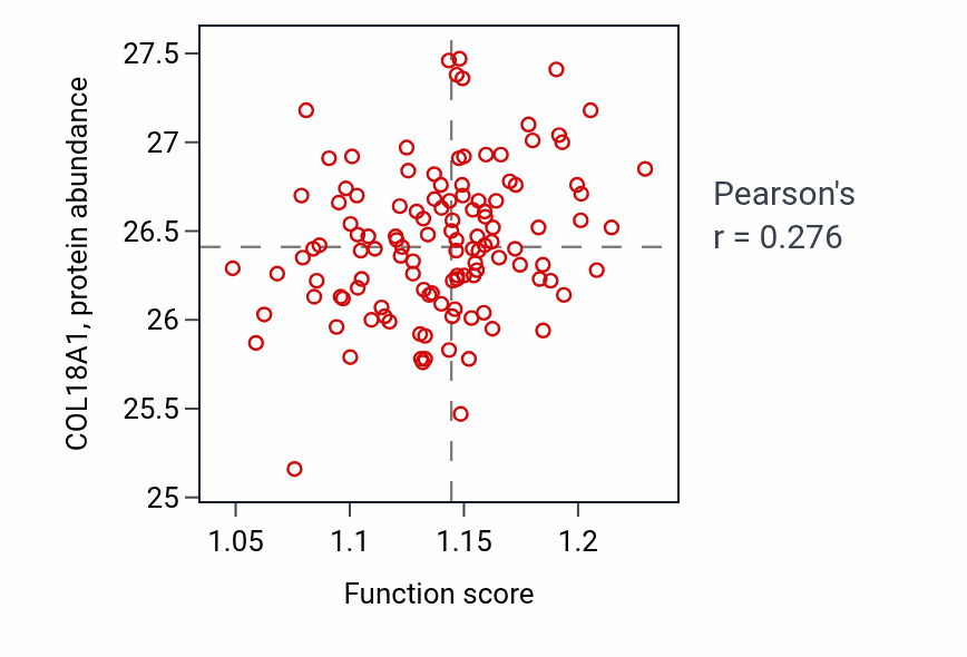 Per-sample scatter of Positive regulation of fat cell differentiation activity vs COL18A1 in BRCA.