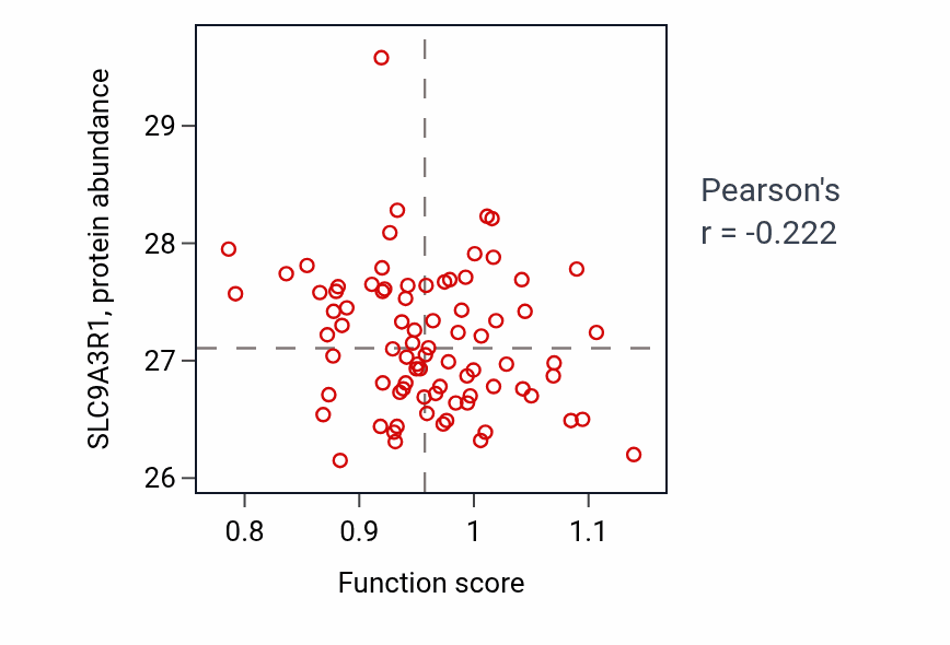 Per-sample scatter of Positive regulation of endothelial cell differentiation activity vs SLC9A3R1 in OV.