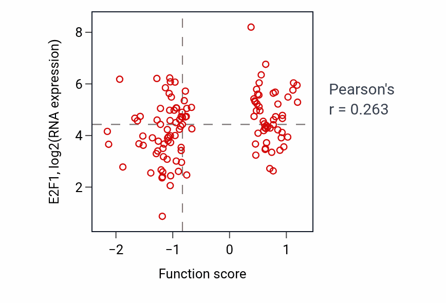 Per-sample scatter of Regulation of keratinocyte differentiation activity vs E2F1 in BRCA.