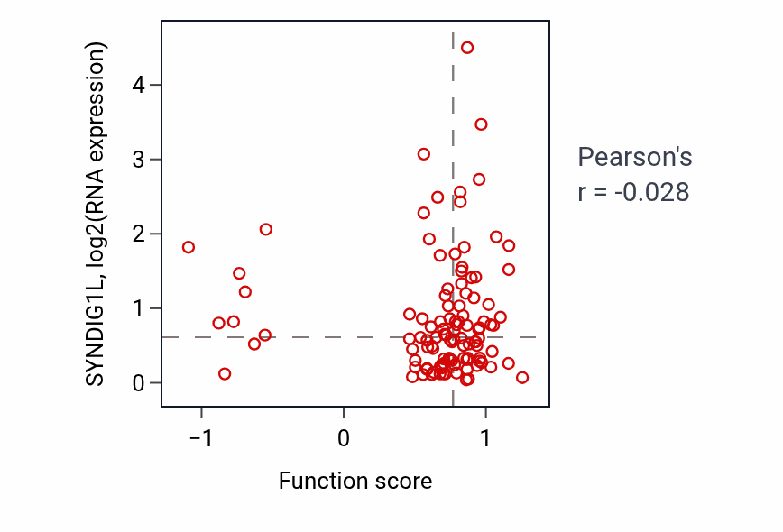 Per-sample scatter of Positive regulation of T-helper cell differentiation activity vs SYNDIG1L in LUAD.