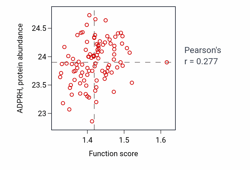 Per-sample scatter of Positive regulation of erythrocyte differentiation activity vs ADPRH in GBM.