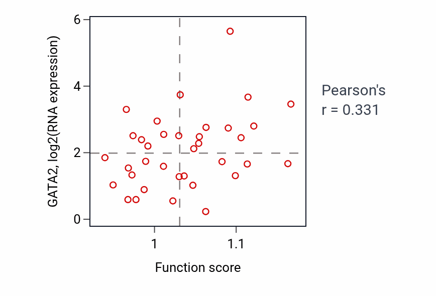 Per-sample scatter of Positive regulation of megakaryocyte differentiation activity vs GATA2 in CHOL.