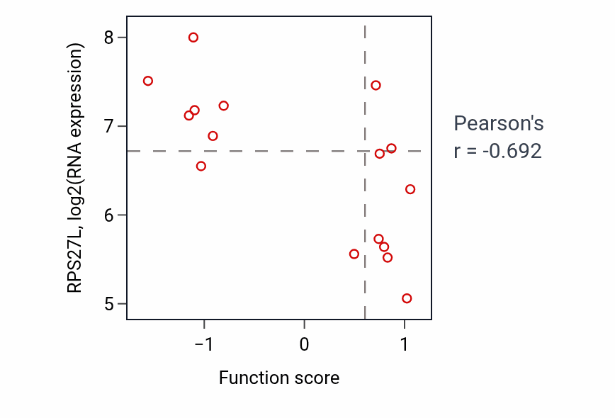 Per-sample scatter of Positive regulation of myoblast differentiation activity vs RPS27L in URINARY_TRACT.