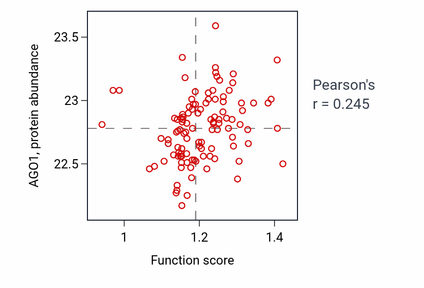 Per-sample scatter of Positive regulation of myoblast differentiation activity vs AGO1 in HNSC.