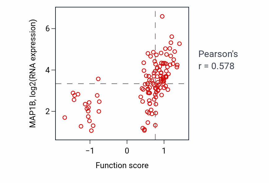 Per-sample scatter of Regulation of neuron differentiation activity vs MAP1B in BRCA.