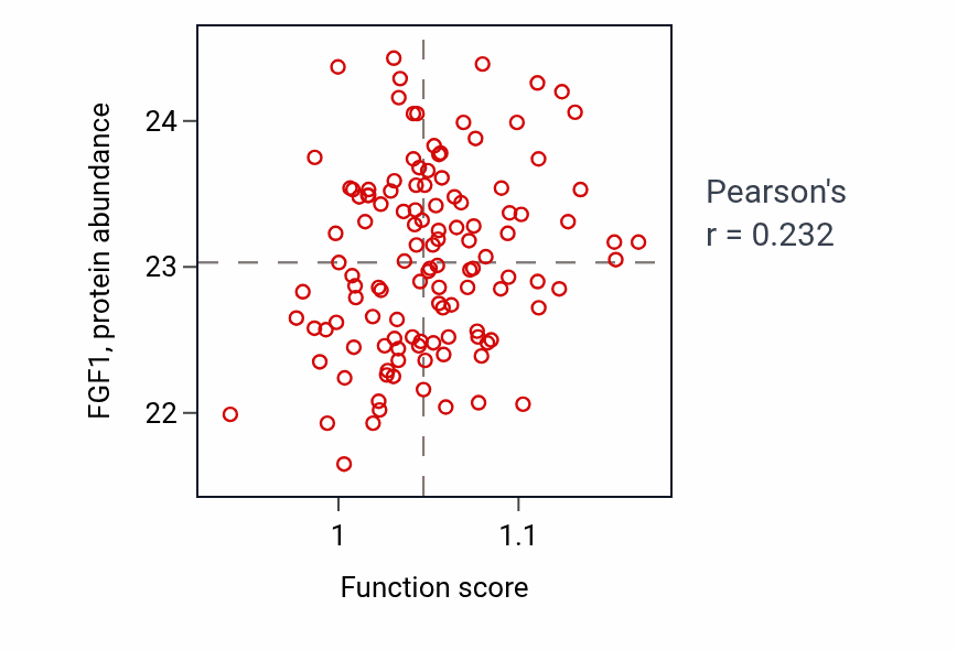 Per-sample scatter of Regulation of glial cell differentiation activity vs FGF1 in BRCA.