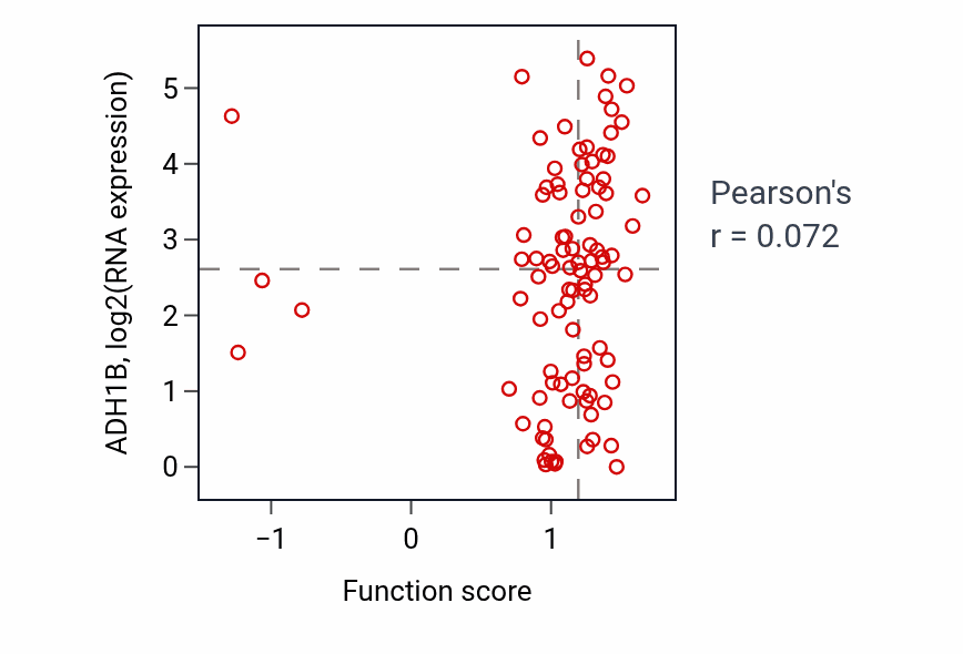 Per-sample scatter of Positive regulation of glial cell differentiation activity vs ADH1B in COAD.