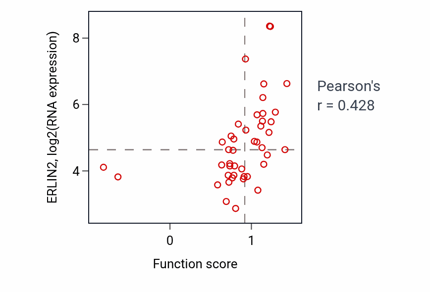 Per-sample scatter of Negative regulation of fatty acid biosynthetic process activity vs ERLIN2 in BREAST.