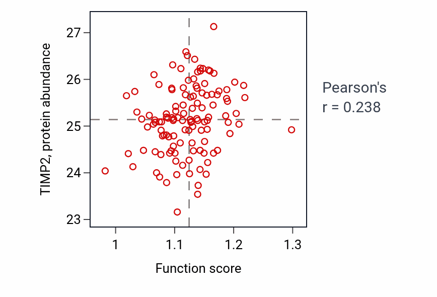 Per-sample scatter of Positive regulation of cilium assembly activity vs TIMP2 in BRCA.