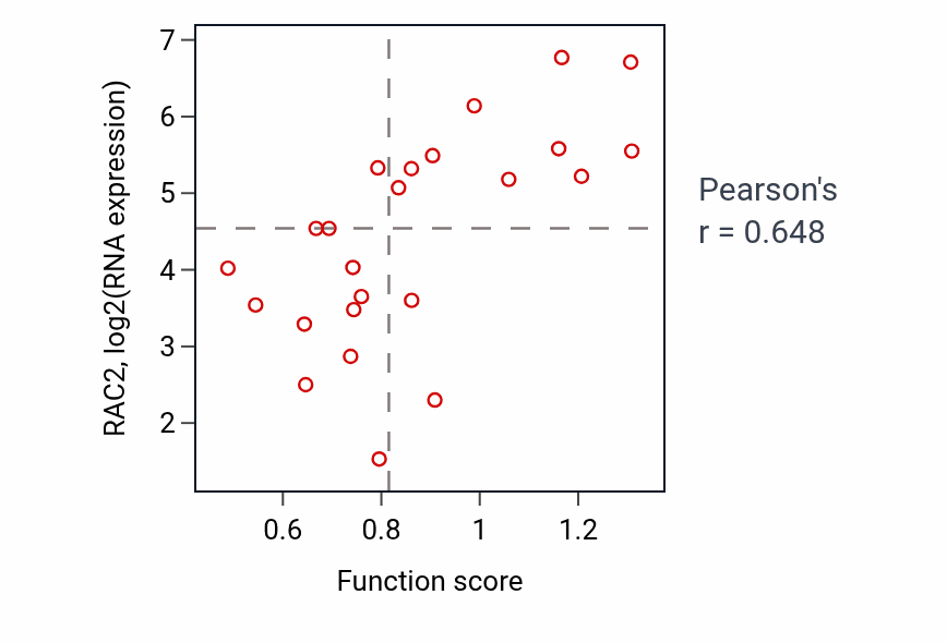 Per-sample scatter of Respiratory burst activity vs RAC2 in OESOPHAGUS.