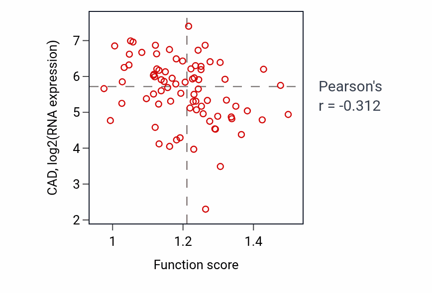 Per-sample scatter of Respiratory burst activity vs CAD in BLOOD_Lymphoma.