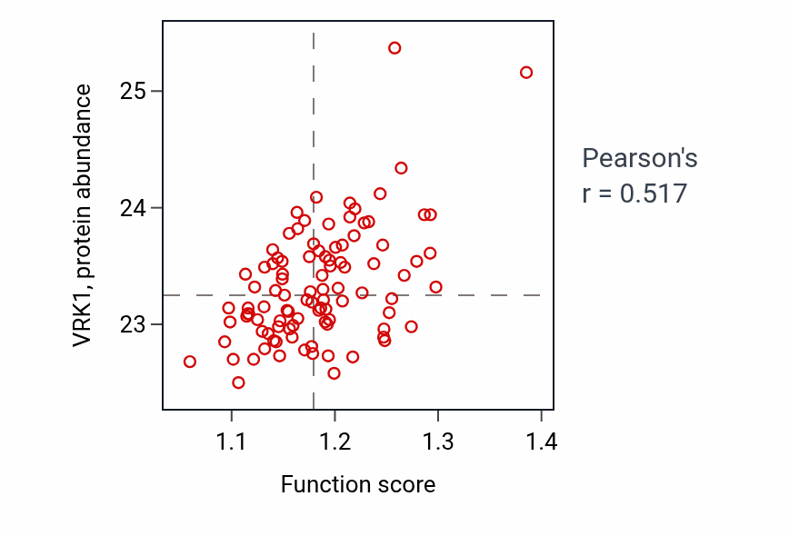 Per-sample scatter of Negative regulation of DNA repair activity vs VRK1 in GBM.