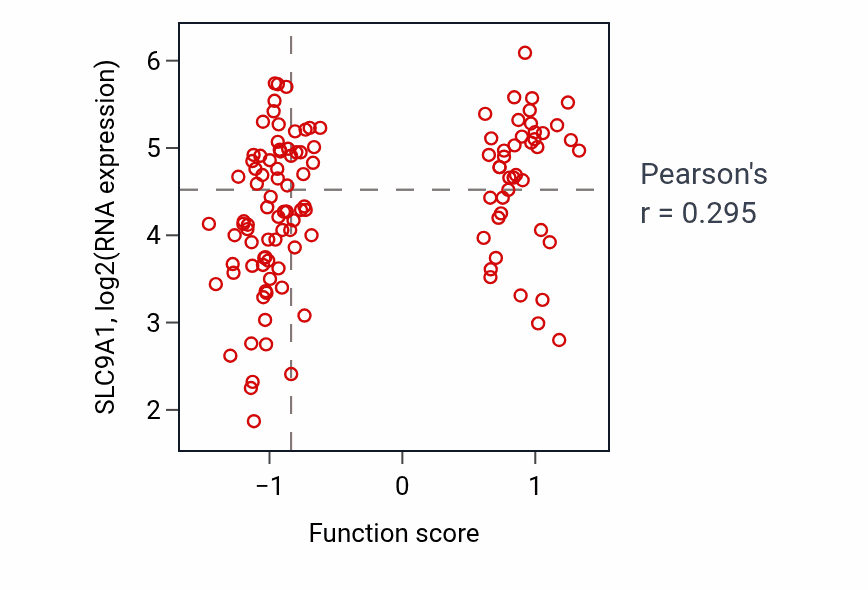 Per-sample scatter of Positive regulation of action potential activity vs SLC9A1 in BRCA.