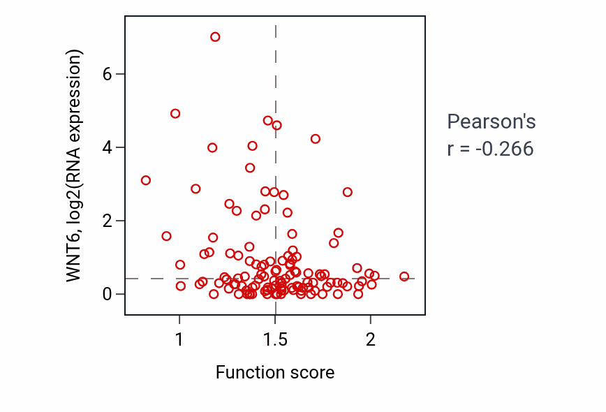 Per-sample scatter of Regulation of adenylate cyclase activity activity vs WNT6 in BRCA.