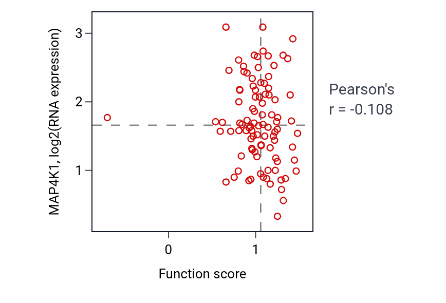 Per-sample scatter of Positive regulation of adenylate cyclase activity activity vs MAP4K1 in COAD.