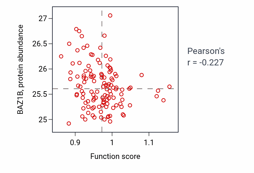 Per-sample scatter of Positive regulation of adenylate cyclase activity activity vs BAZ1B in BRCA.