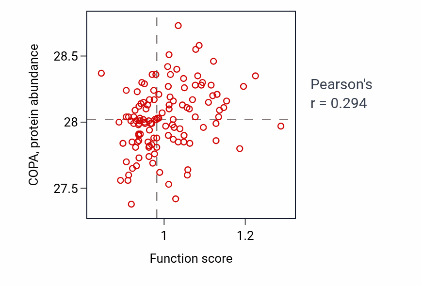 Per-sample scatter of Positive regulation of blood pressure activity vs COPA in BRCA.