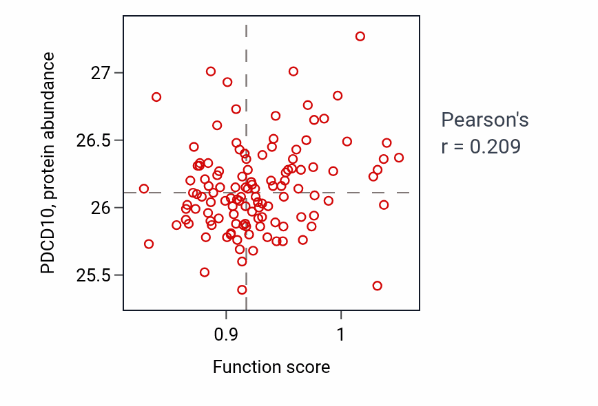 Per-sample scatter of Positive regulation of bone resorption activity vs PDCD10 in BRCA.