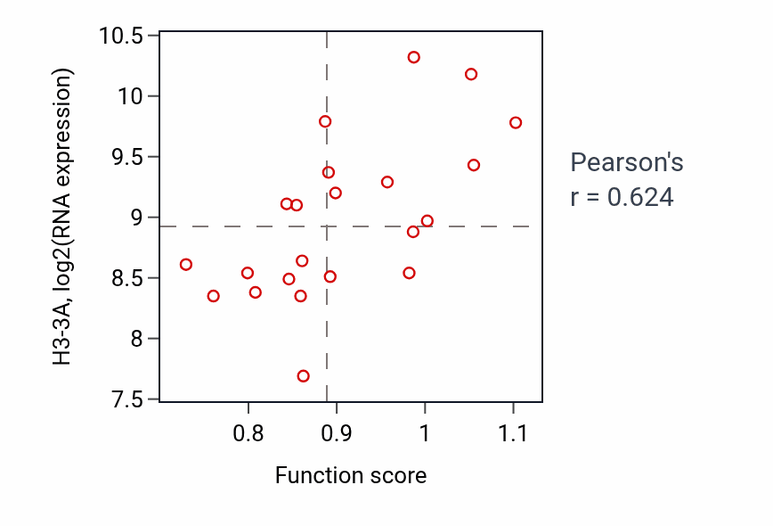 Per-sample scatter of 